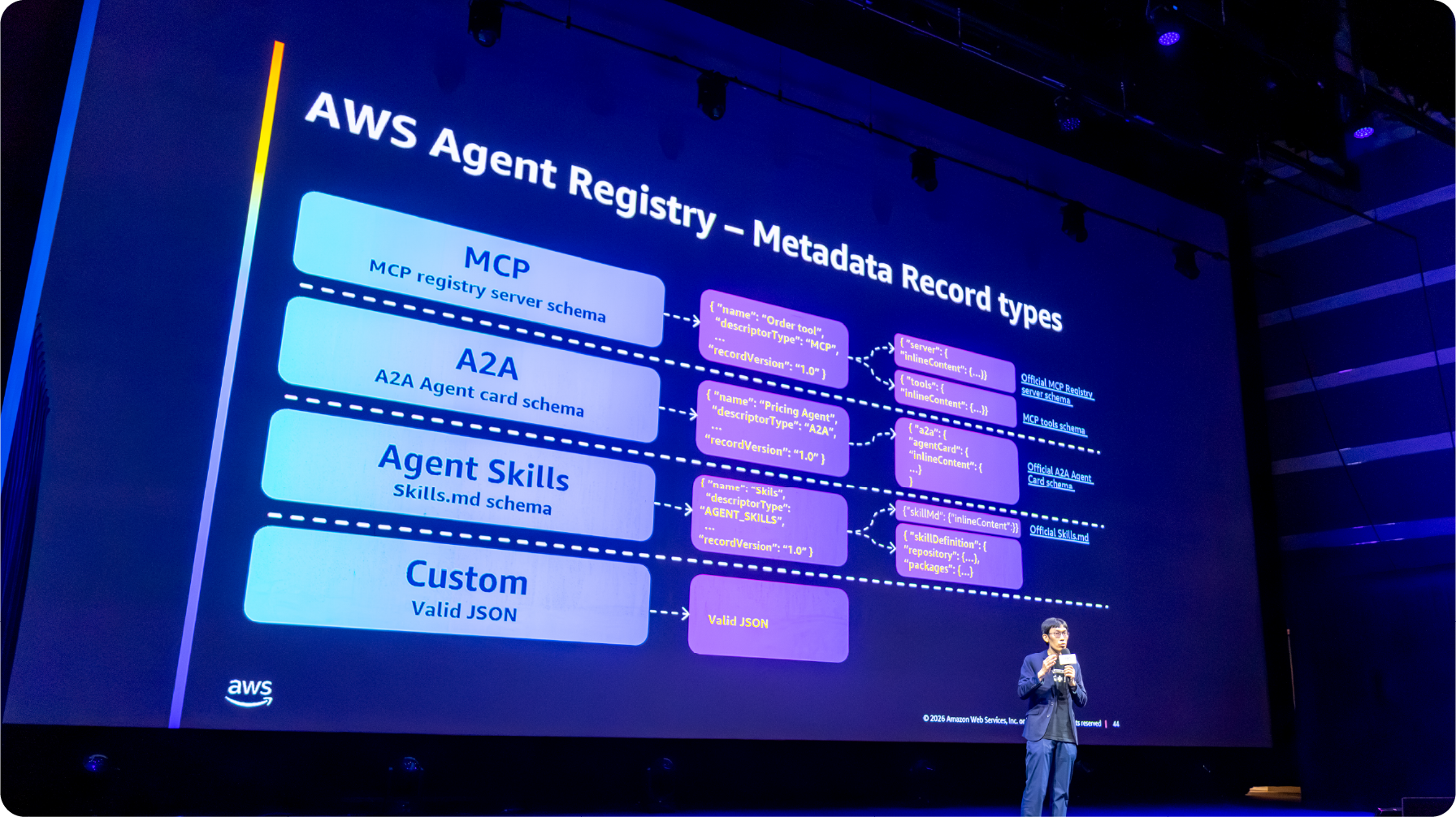 AWS 技術論壇分享
